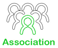 visuel association